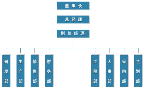 九游网页版厂商