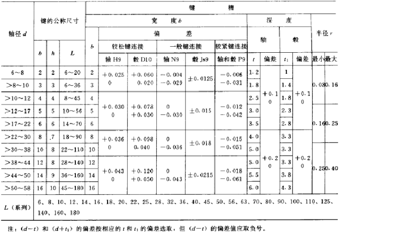 平键，45钢平键，精密平键